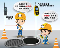 洛龙有限空间操作说明